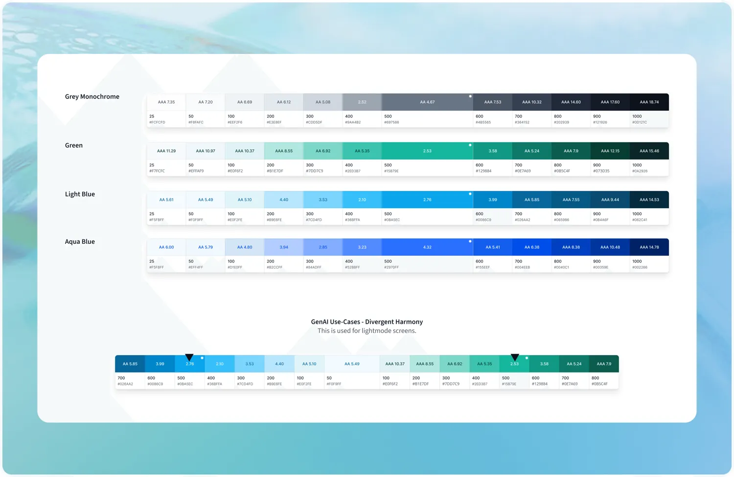 Building Enterprise-Scale Design Systems for Multiple Product Suites