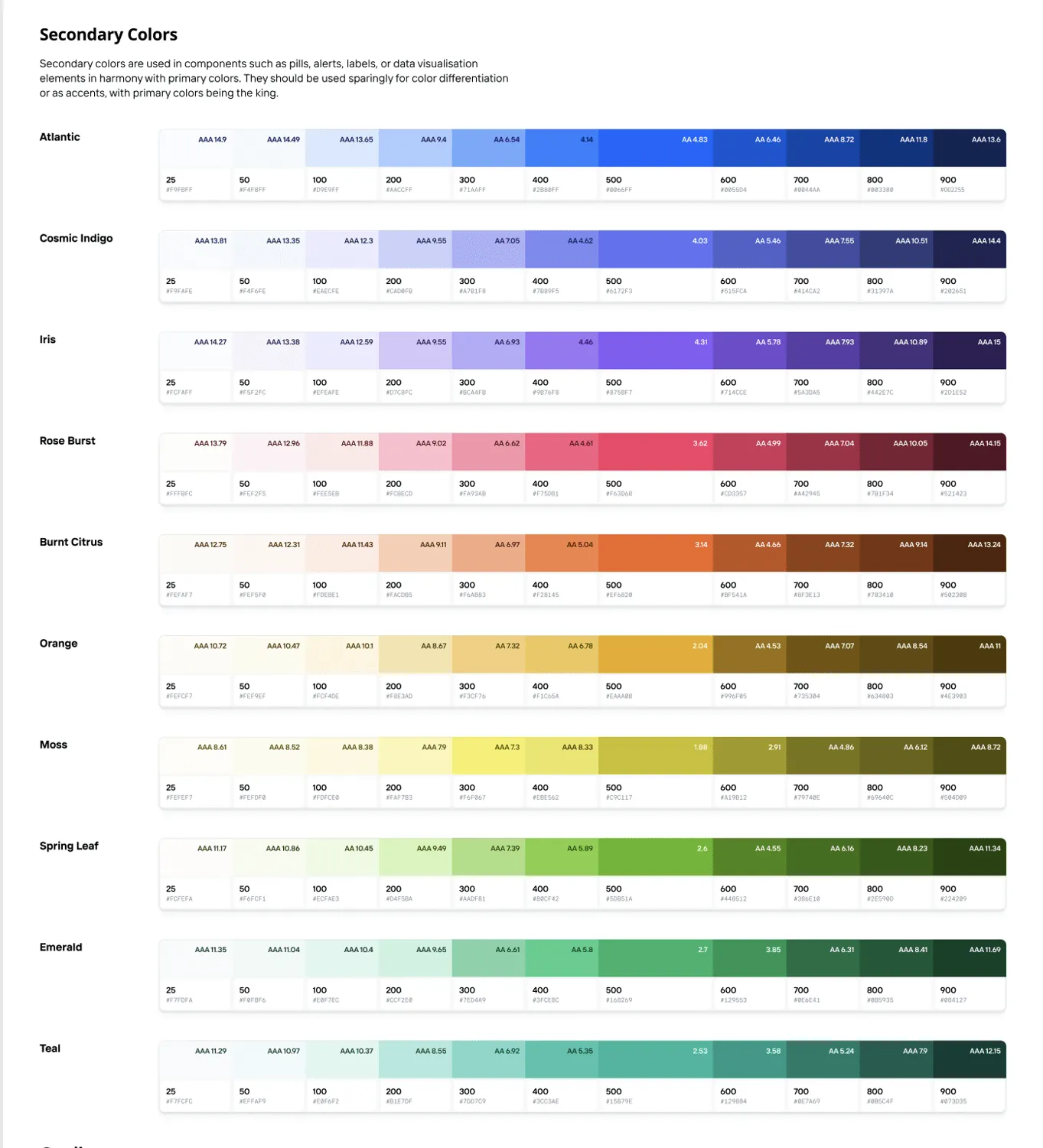 Building Enterprise-Scale Design Systems for Multiple Product Suites