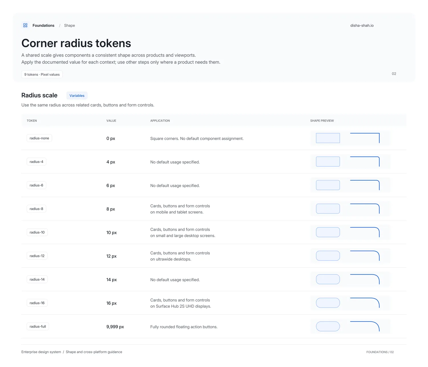 Building Enterprise-Scale Design Systems for Multiple Product Suites — image 6